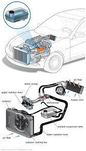 See P0AB9 in engine